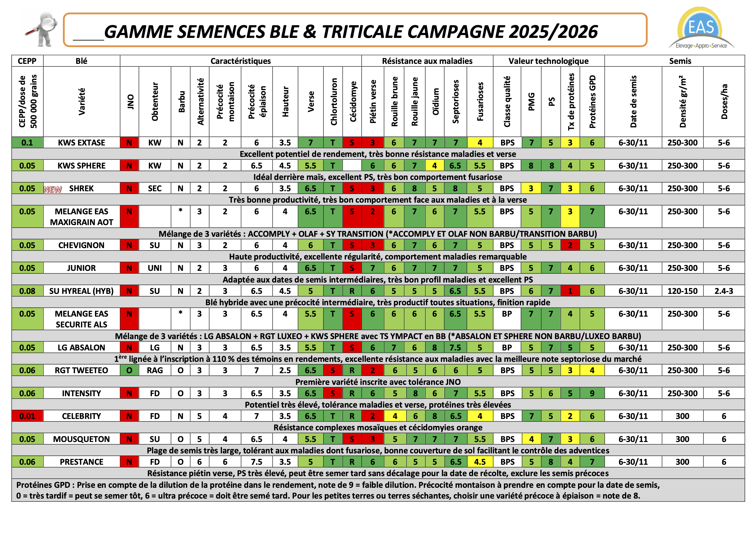Catalogue Blé EAS