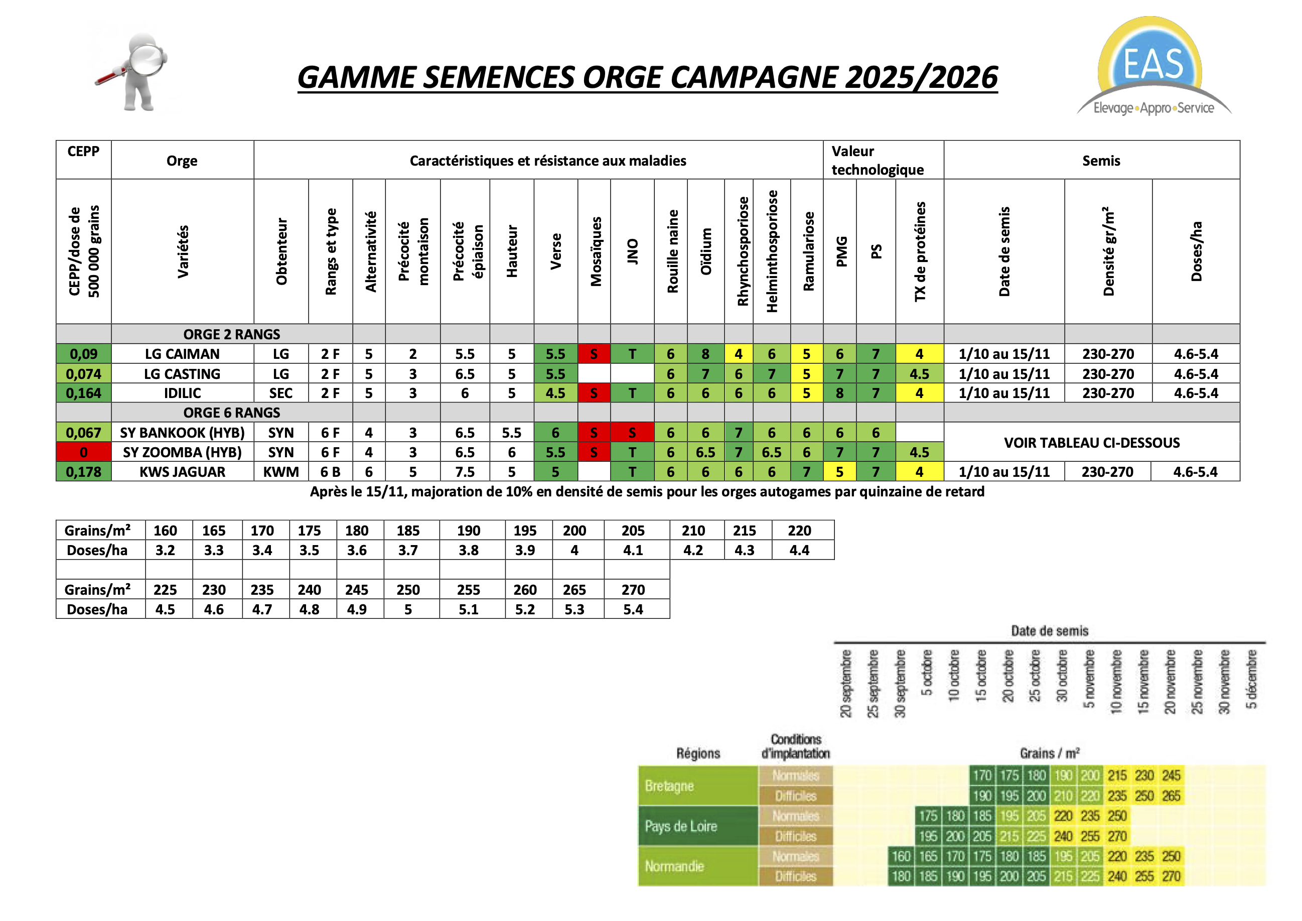 Catalogue Orge EAS