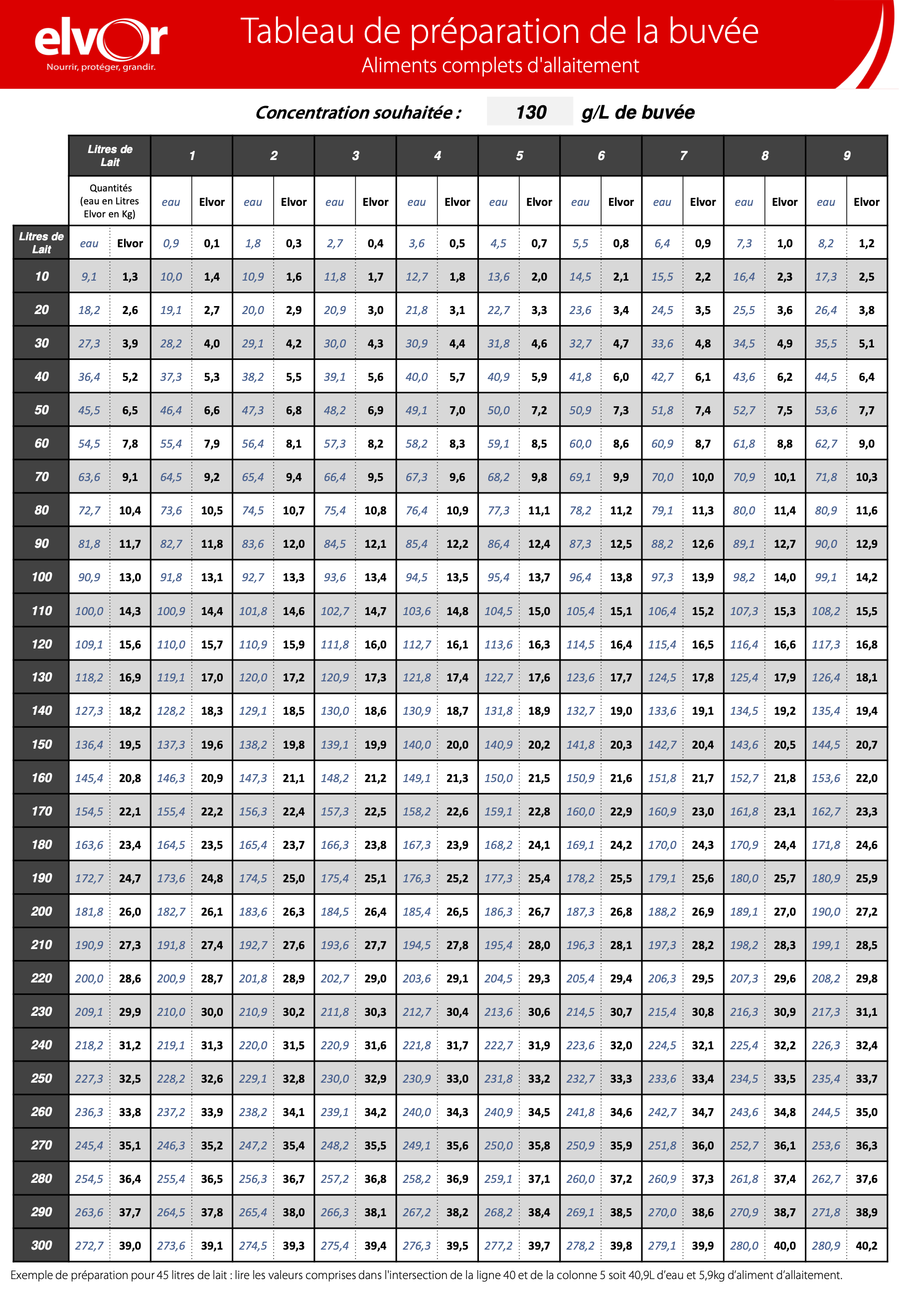 Tableau 130g