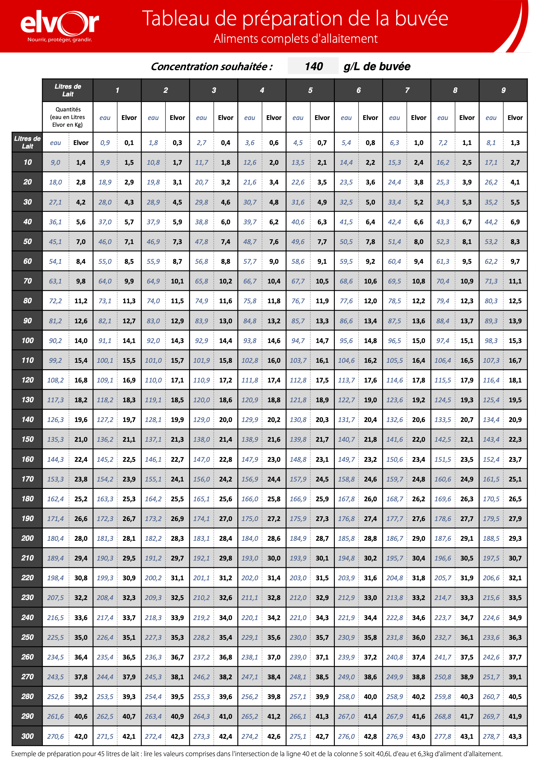 Tableau 140g Performance